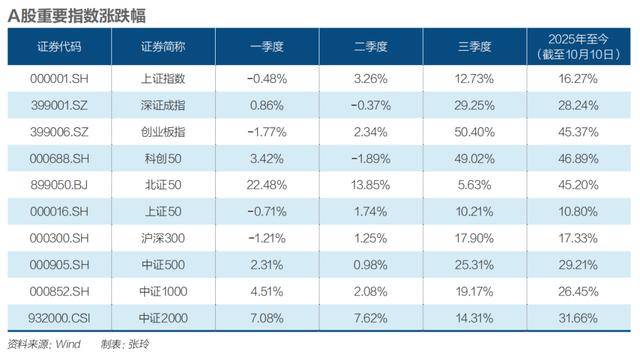 四季度震荡开局<strong></p>
<p>机器人股票</strong>，A股慢牛还在吗？|《财经》特别报道