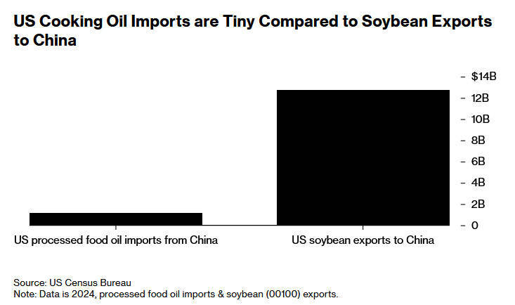 美媒:中国对美国食用油出口本就大幅下降<strong></p>
<p>京东股票</strong>,特朗普的威胁影响甚微