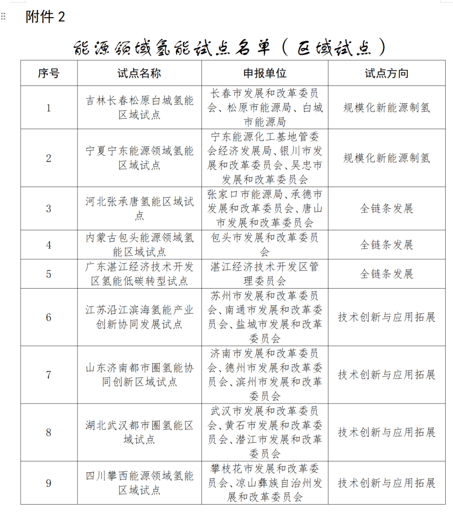 城市24小时 | 又一“国家任务”<strong></p>
<p>谷歌股票</strong>,哪些地方被委以重任?