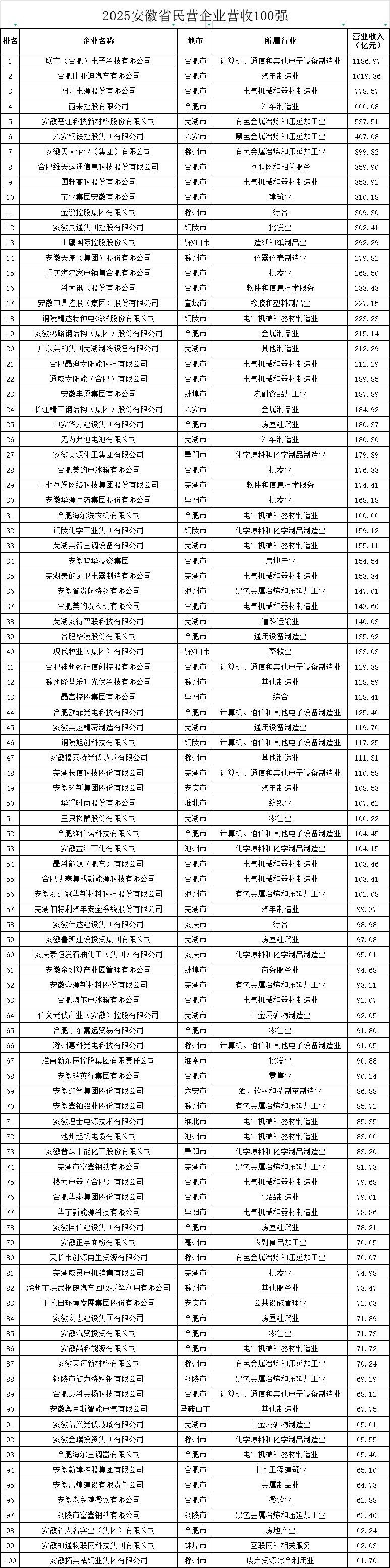 城市24小时 | 又一“国家任务”<strong></p>
<p>谷歌股票</strong>,哪些地方被委以重任?