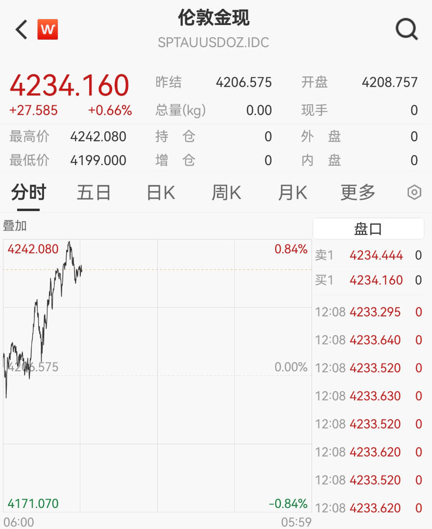 刚刚<strong></p>
<p>谷歌股票</strong>，紧急通知！黄金突发！紧急风险提示来了