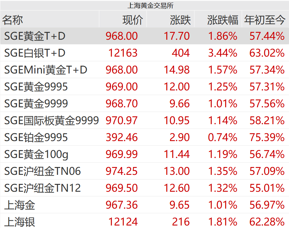 刚刚<strong></p>
<p>谷歌股票</strong>，紧急通知！黄金突发！紧急风险提示来了
