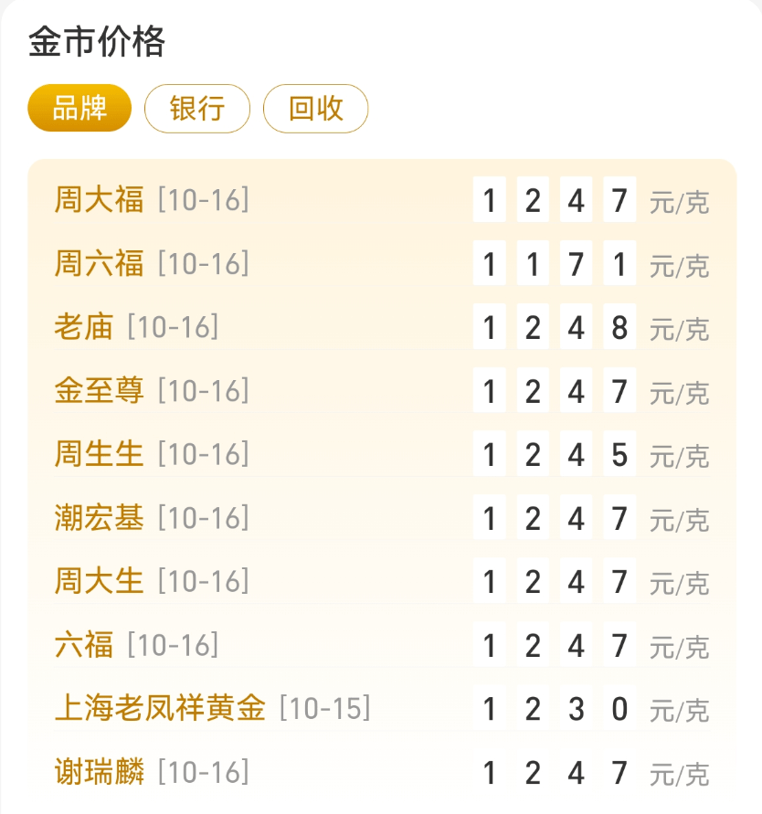 刚刚<strong></p>
<p>谷歌股票</strong>，紧急通知！黄金突发！紧急风险提示来了