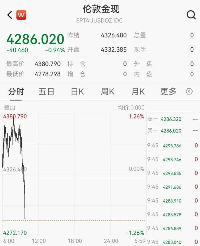 黄金<strong></p>
<p>谷歌股票</strong>,突然跳水!