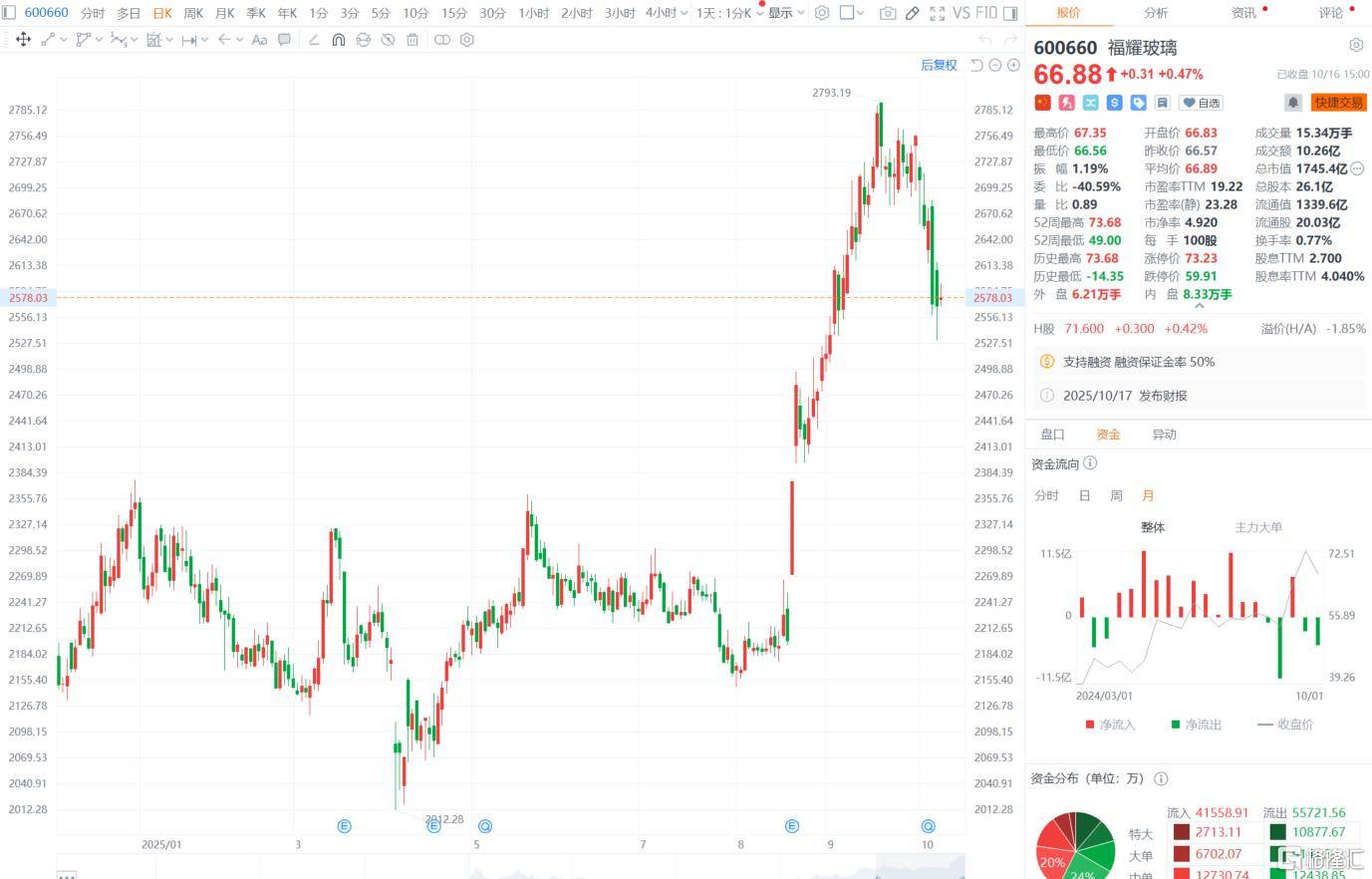 “玻璃大王”曹德旺交棒<strong></p>
<p>谷歌股票</strong>,一个时代的转身!