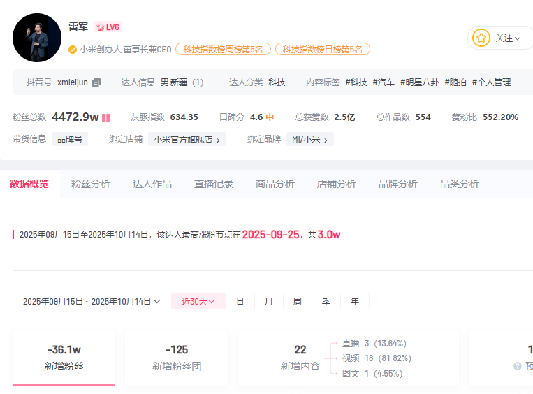 小米汽车直播间遭网暴<strong></p>
<p>谷歌股票</strong>,雷军抖音账号半个月掉粉30万