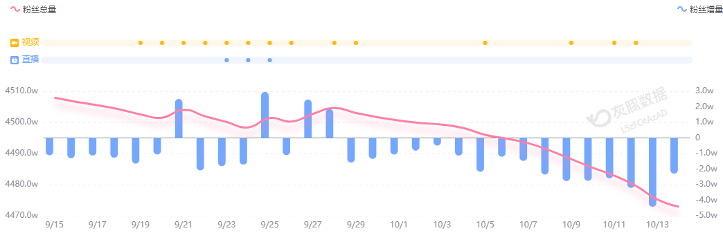 小米汽车直播间遭网暴<strong></p>
<p>谷歌股票</strong>,雷军抖音账号半个月掉粉30万