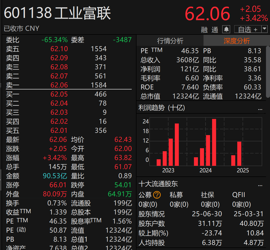 刚宣布!万亿A股巨头<strong></p>
<p>鲁抗医药股票</strong>,大手笔分红!