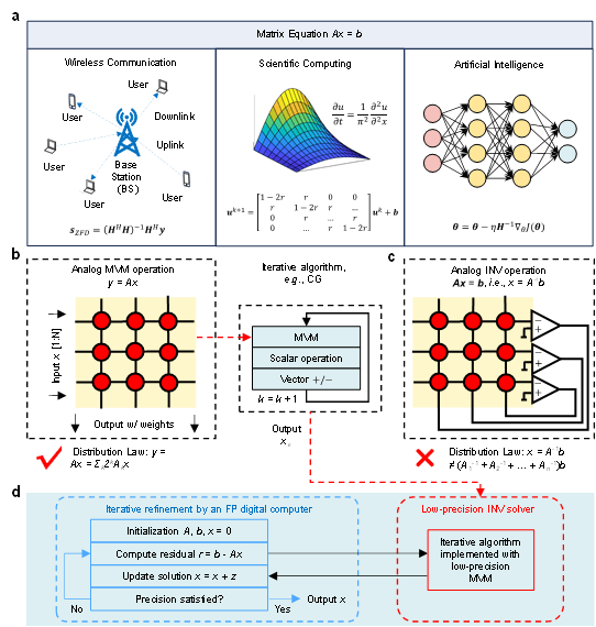 芯片研究取得重要突破<strong></p>
<p>鲁抗医药股票</strong>！祝贺我国高校科研团队