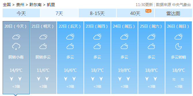 贵州一夜入冬<strong></p>
<p>鲁抗医药股票</strong>!今年冬天会很冷?最新研判来了!