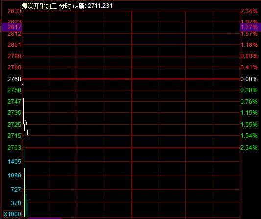 滚动更新丨A股三大指数集体高开<strong></p>
<p>鲁抗医药股票</strong>, 可燃冰板块多股上涨