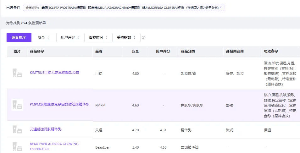 多个护肤产品陷入“苏丹红”质疑<strong></p>
<p>上海贝岭股票</strong>,业内:品牌或不知情,复合原料组系监管灰色地带