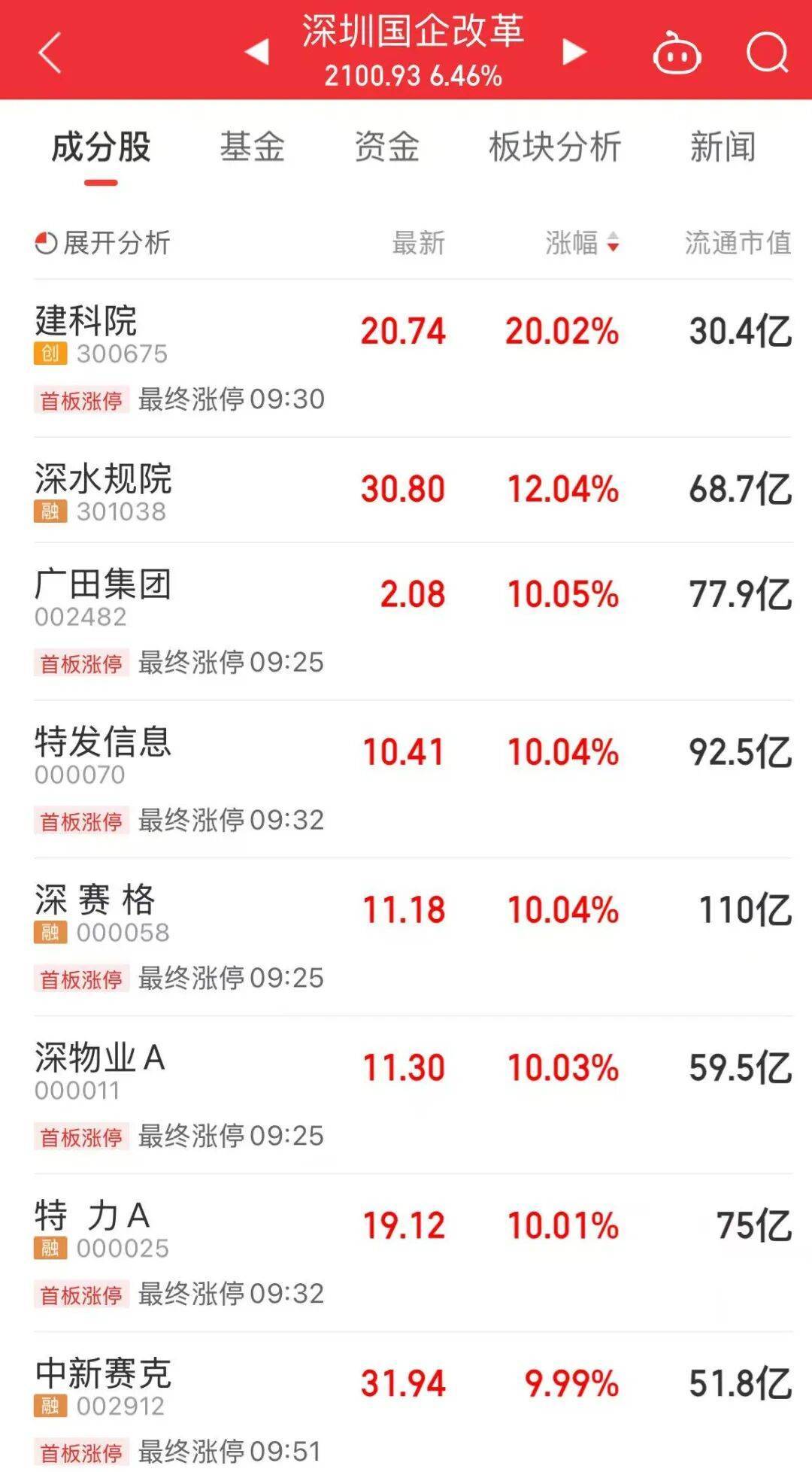 5分钟封涨停!人气龙头股<strong></p>
<p>中国平安股票</strong>,10天9板