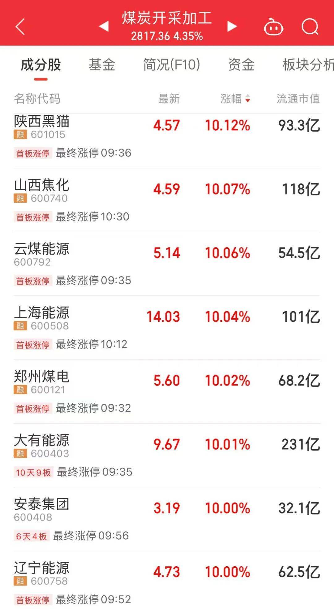 5分钟封涨停!人气龙头股<strong></p>
<p>中国平安股票</strong>,10天9板