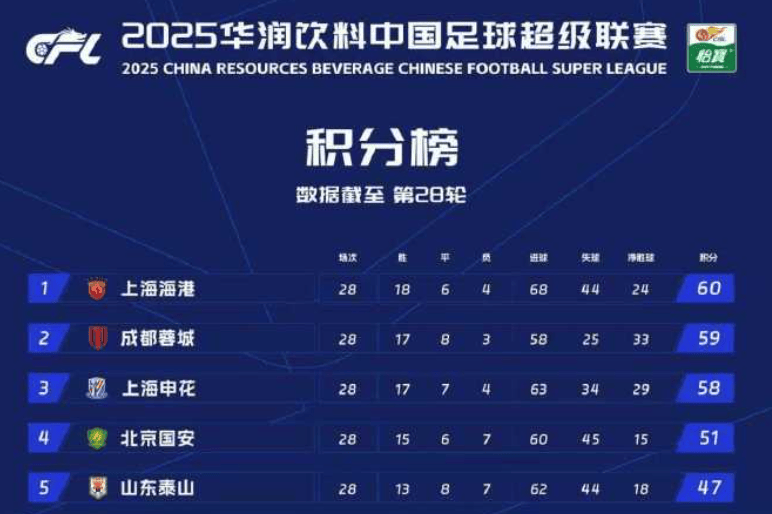 中超争冠最后冲刺<strong></p>
<p>恒瑞医药股票</strong>，徐正源：明晚联赛就是“一场战争”