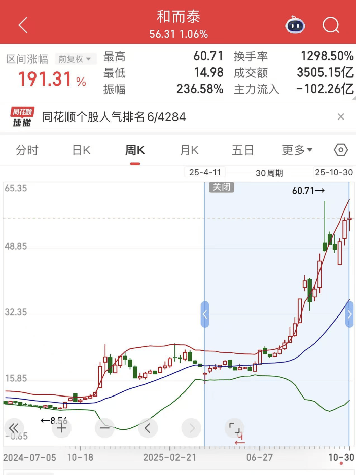 “中国版英伟达”摩尔线程来了!科创板IPO注册获批<strong></p>
<p>恒瑞医药股票</strong>,估值超300亿!创始人曾任英伟达大中华区总经理,背后这些投资人“赚麻了”