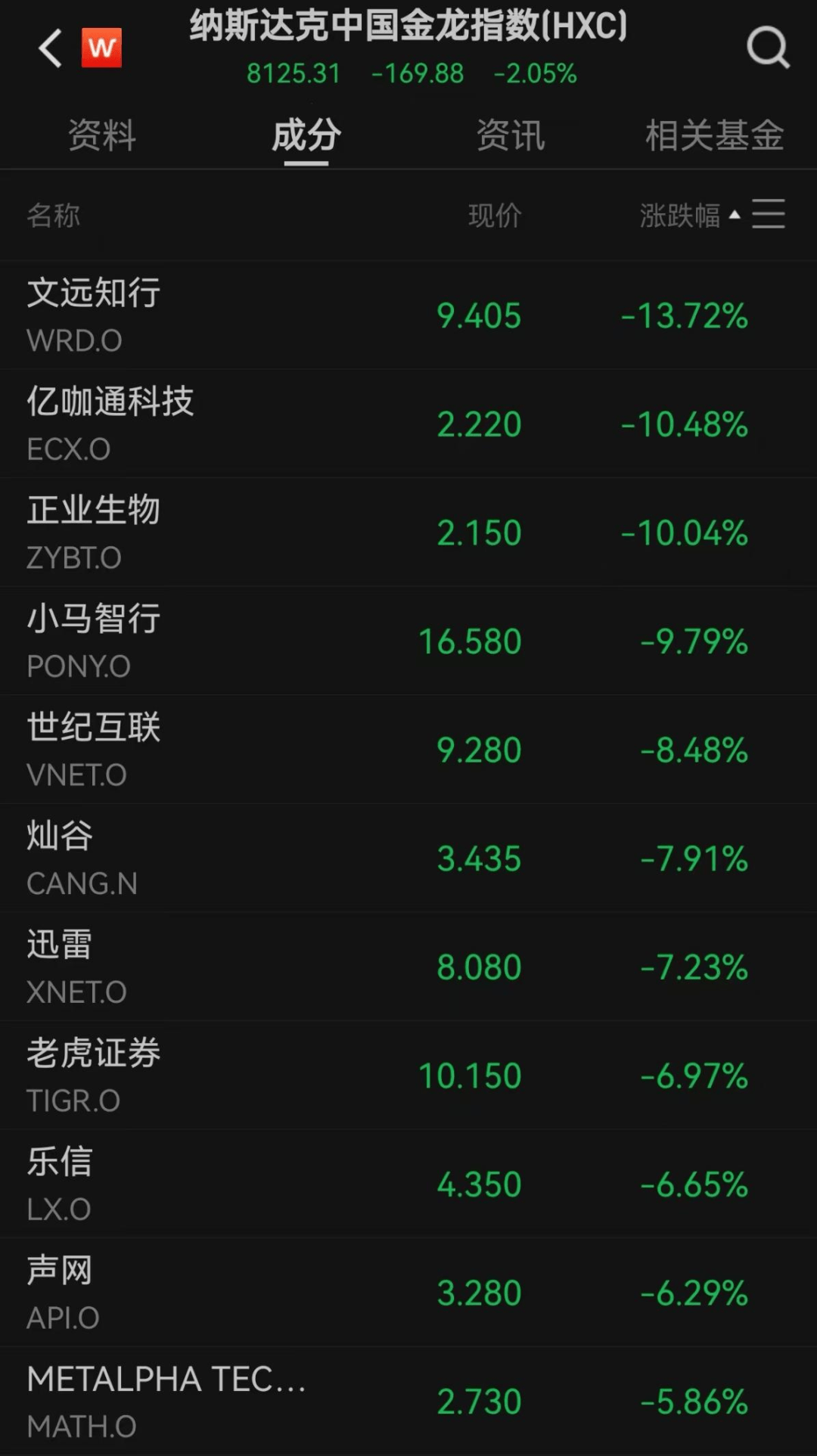 美股遭重挫<strong></p>
<p>建设银行股票</strong>!六巨头一夜蒸发3.2万亿