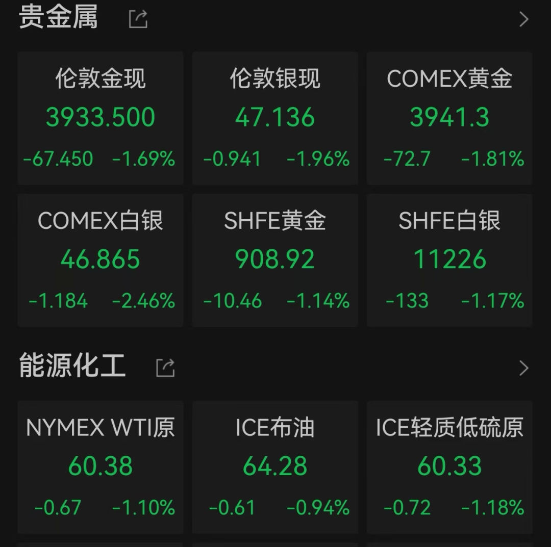 美股遭重挫<strong></p>
<p>建设银行股票</strong>!六巨头一夜蒸发3.2万亿