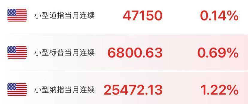 突发!美参议院通过临时拨款法案<strong></p>
<p>拼多多股票</strong>,政府已“停摆”40天!纳指期货拉升