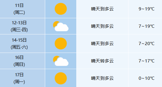 0℃<strong></p>
<p>北方华创股票</strong>！较强冷空气即将抵达合肥