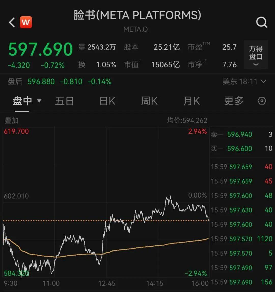 突发<strong></p>
<p>日出东方股票</strong>，大跌！