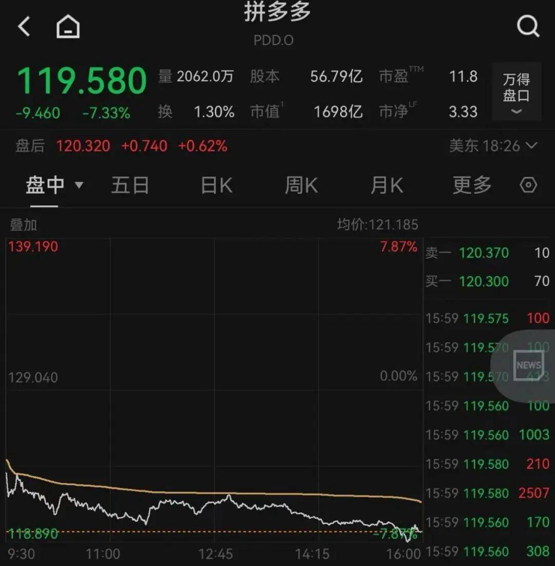 突发<strong></p>
<p>日出东方股票</strong>，大跌！