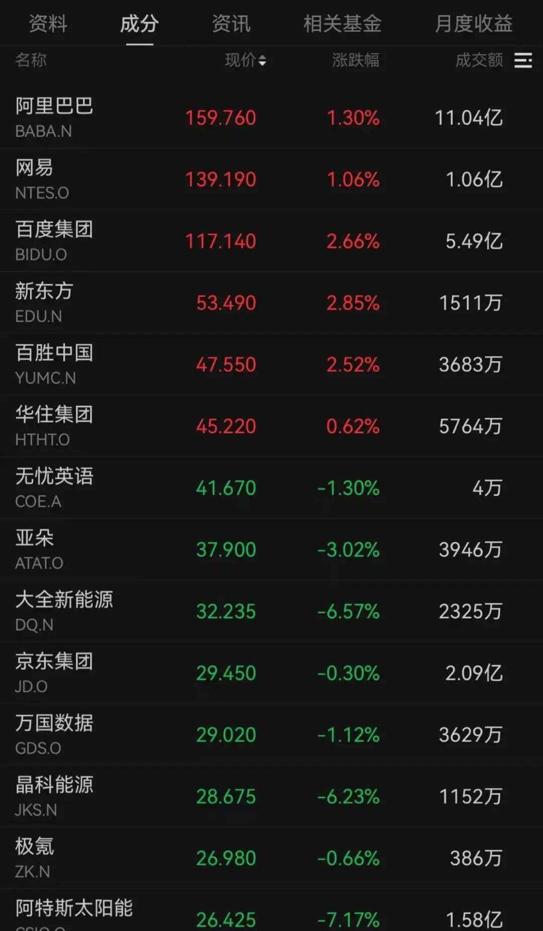 突发<strong></p>
<p>日出东方股票</strong>，大跌！