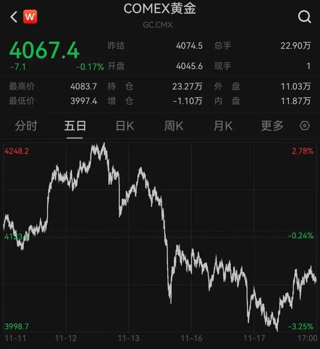 突发<strong></p>
<p>日出东方股票</strong>，大跌！