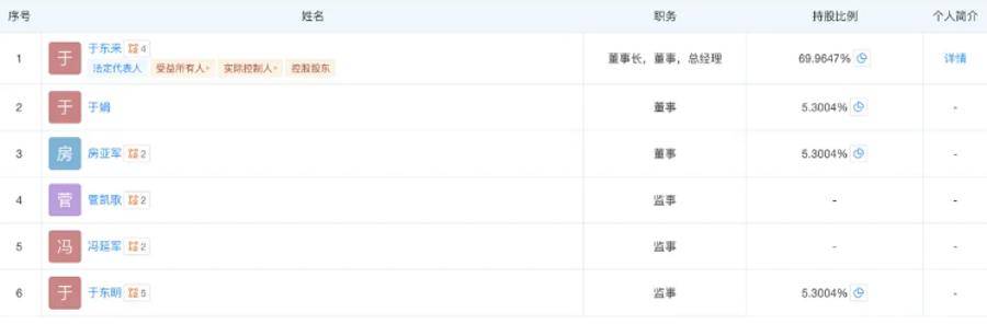 胖东来最新调整!于东来不再兼任总经理<strong></p>
<p>日出东方股票</strong>,公司多位高管变更
