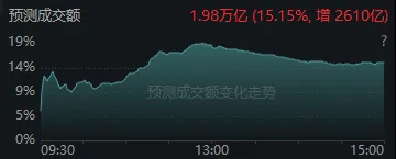 今天<strong></p>
<p>中国联通股票</strong>,“恐慌盘”终于出现了,你慌了吗?