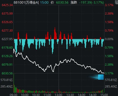 今天<strong></p>
<p>中国联通股票</strong>,“恐慌盘”终于出现了,你慌了吗?