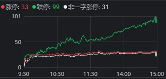 今天<strong></p>
<p>中国联通股票</strong>,“恐慌盘”终于出现了,你慌了吗?