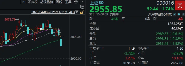 今天<strong></p>
<p>中国联通股票</strong>,“恐慌盘”终于出现了,你慌了吗?