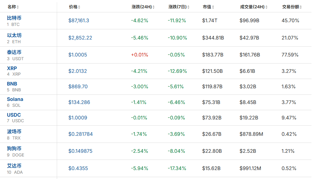 全线大跌<strong></p>
<p>中国联通股票</strong>!23万人爆仓!59亿“灰飞烟灭”......