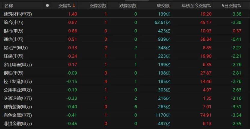 A股继续调整<strong></p>
<p>中国联通股票</strong>,投资者如何应对?