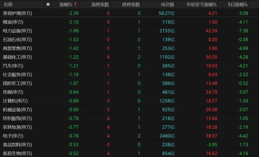 A股继续调整<strong></p>
<p>中国联通股票</strong>,投资者如何应对?