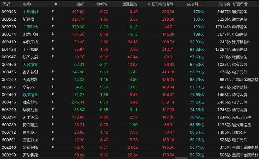 A股继续调整<strong></p>
<p>中国联通股票</strong>,投资者如何应对?