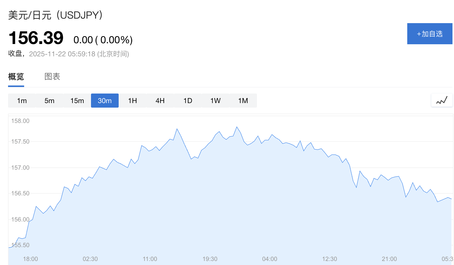 日本政府顾问:无需等到160关口<strong></p>
<p>隆基绿能股票</strong>,高市政府将更积极干预日元