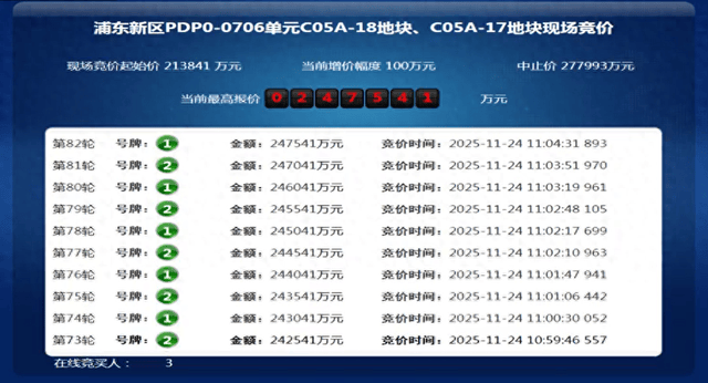 上海佳运24.75亿元竞得浦东川沙商住地块:溢价率15.76%<strong></p>
<p>隆基绿能股票</strong>,楼板价2.99万元/平方米