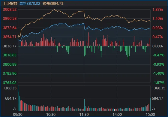 连续两日反弹后<strong></p>
<p>微软股票</strong>,A股到了哪一步?明天,注意这个变化