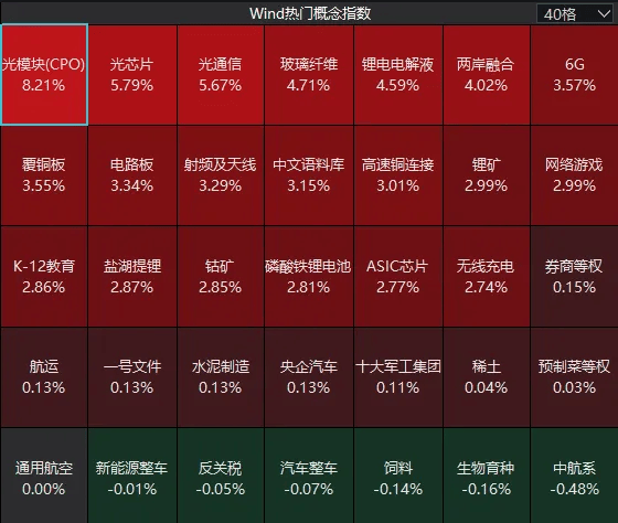 连续两日反弹后<strong></p>
<p>微软股票</strong>,A股到了哪一步?明天,注意这个变化