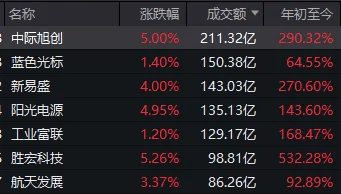 连续两日反弹后<strong></p>
<p>微软股票</strong>,A股到了哪一步?明天,注意这个变化