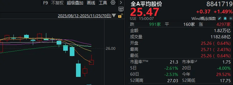连续两日反弹后<strong></p>
<p>微软股票</strong>,A股到了哪一步?明天,注意这个变化