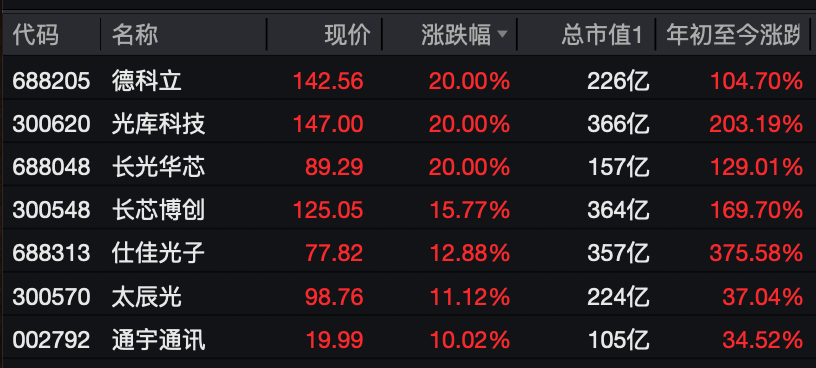 A股<strong></p>
<p>微软股票</strong>,大反攻!