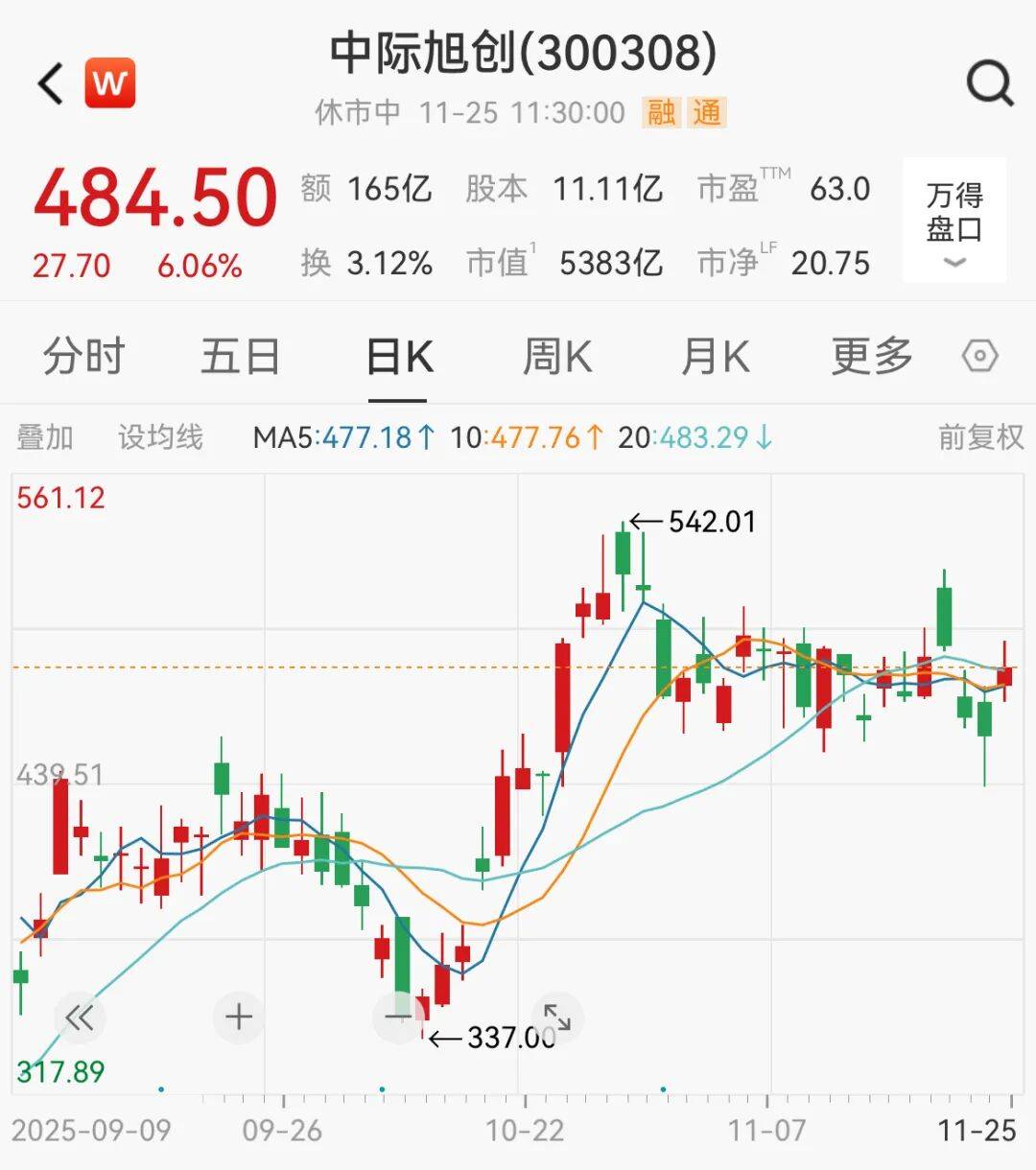 A股<strong></p>
<p>微软股票</strong>,大反攻!