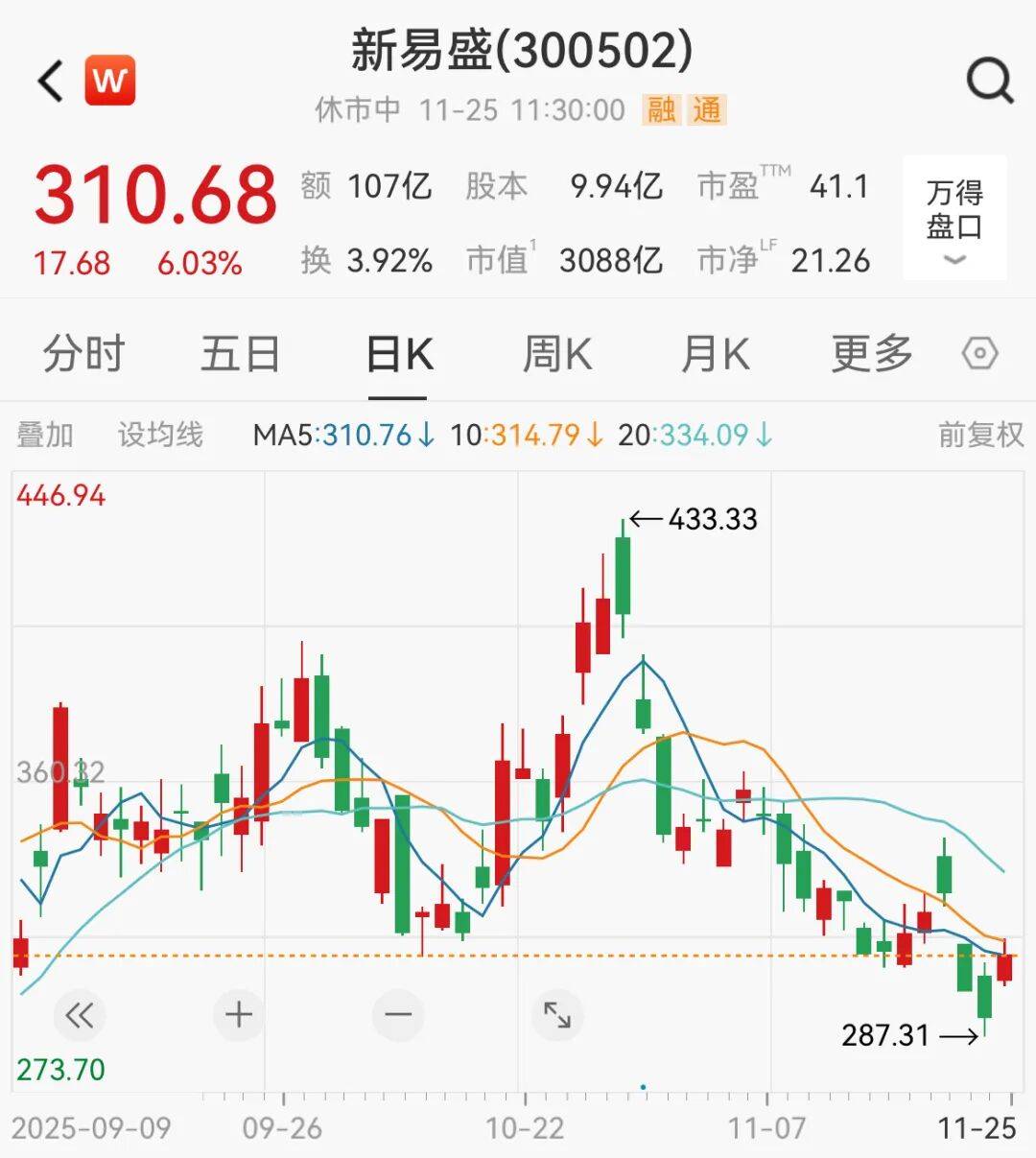 A股<strong></p>
<p>微软股票</strong>,大反攻!