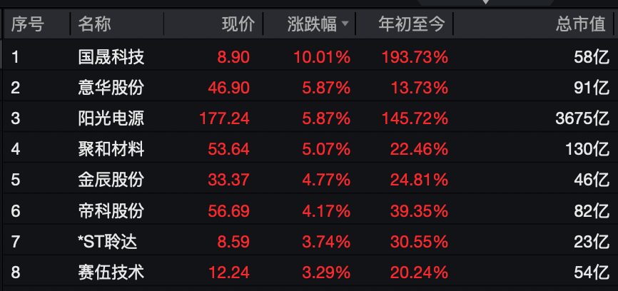 A股<strong></p>
<p>微软股票</strong>,大反攻!