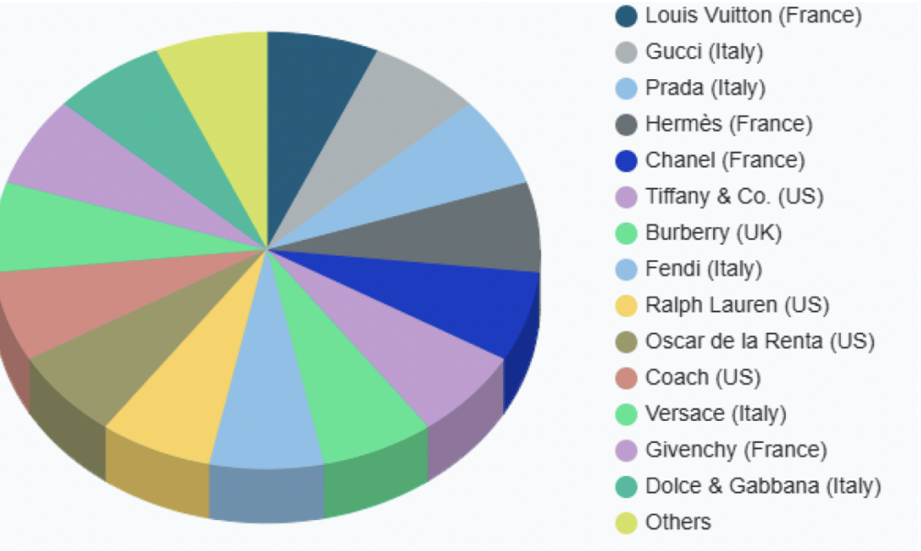爱马仕新上架2万元不锈钢狗碗<strong></p>
<p>微软股票</strong>,客服:只剩少量库存