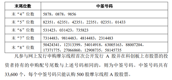 今晚很多股民都在晒截图:“很遗憾<strong></p>
<p>蔚来股票</strong>,你没中签”