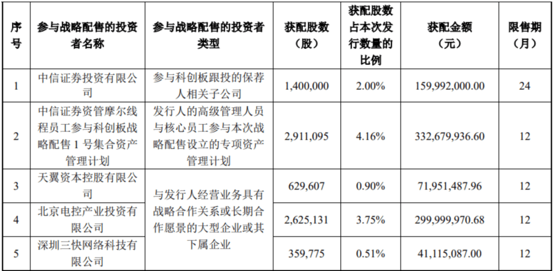 “中国版英伟达”<strong></p>
<p>蔚来股票</strong>，中签号公布！